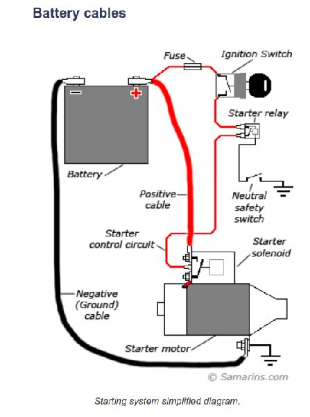 kubota tractor starter button